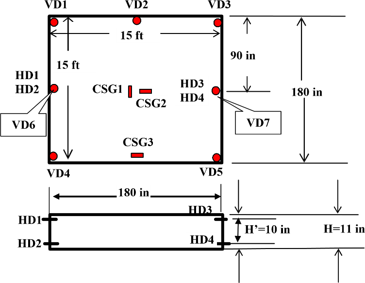 CC2 Phase II img1